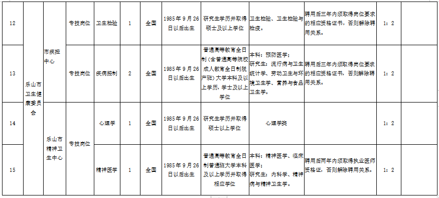 乐山市人事局最新招聘信息全面解析