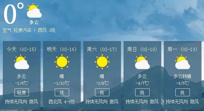 岩石经营所最新天气预报及其潜在影响分析