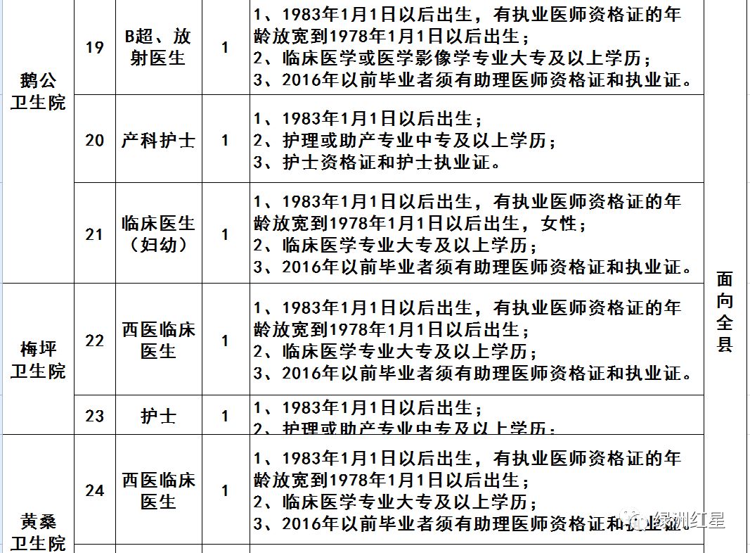 绥宁县人力资源和社会保障局未来发展规划展望