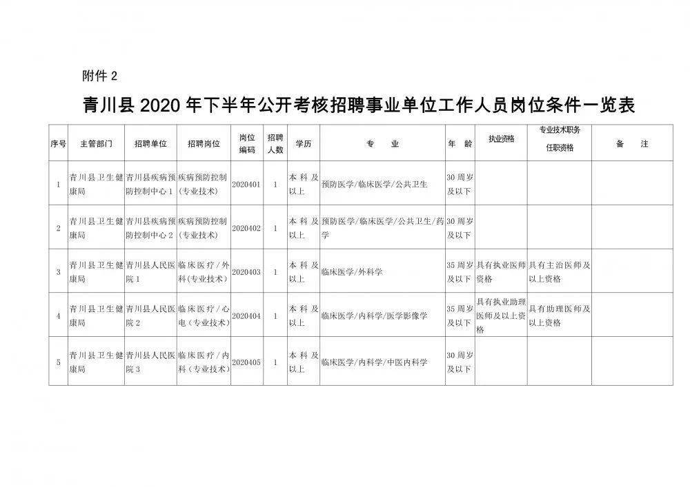 旬阳县康复事业单位人事任命推动事业发展，开启人才新篇章