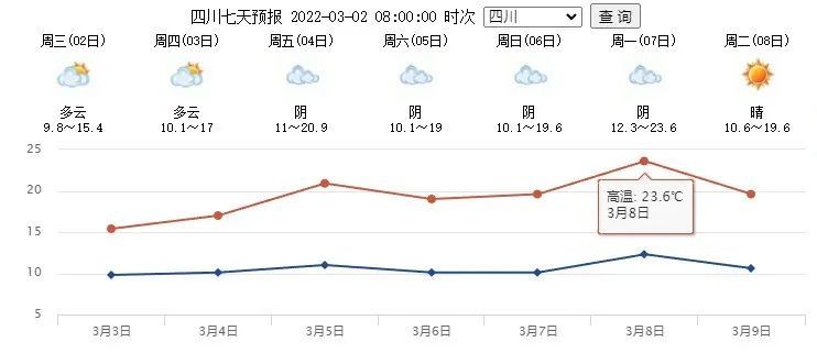 广川经营所天气预报更新通知