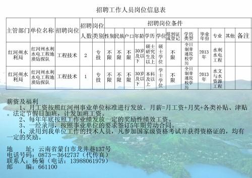 元谋县水利局最新招聘信息汇总及详情解读