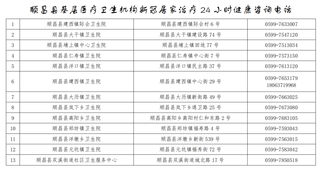 顺昌县医疗保障局最新项目概览