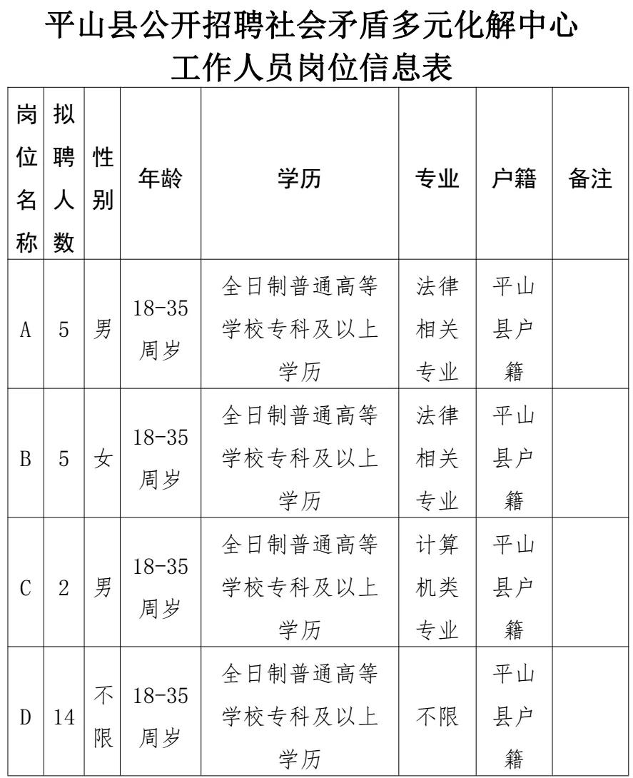 平山区市场监督管理局最新招聘信息全面解析