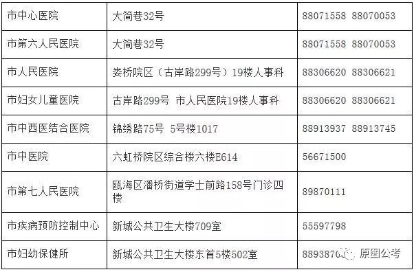 玉山县计生委最新招聘信息与职业发展机会概览