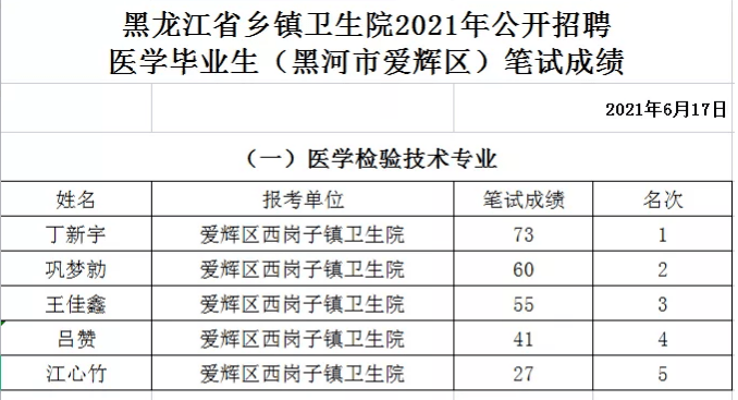 黑河市物价局最新招聘信息全面解析