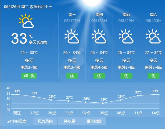 汗拜拉阿村委会天气预报更新