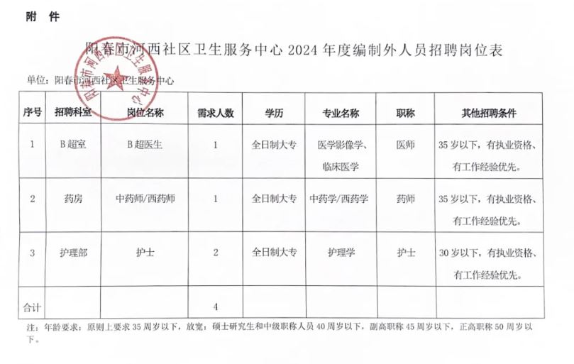 北塘区医疗保障局最新招聘全解析