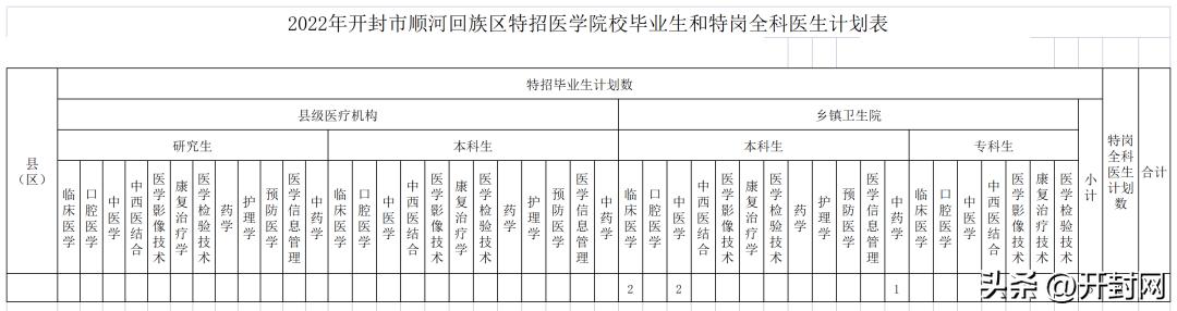 顺河镇最新招聘信息汇总