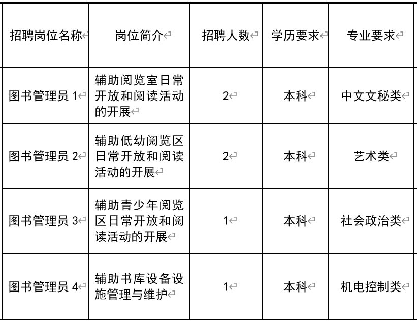 银州区图书馆招聘启事