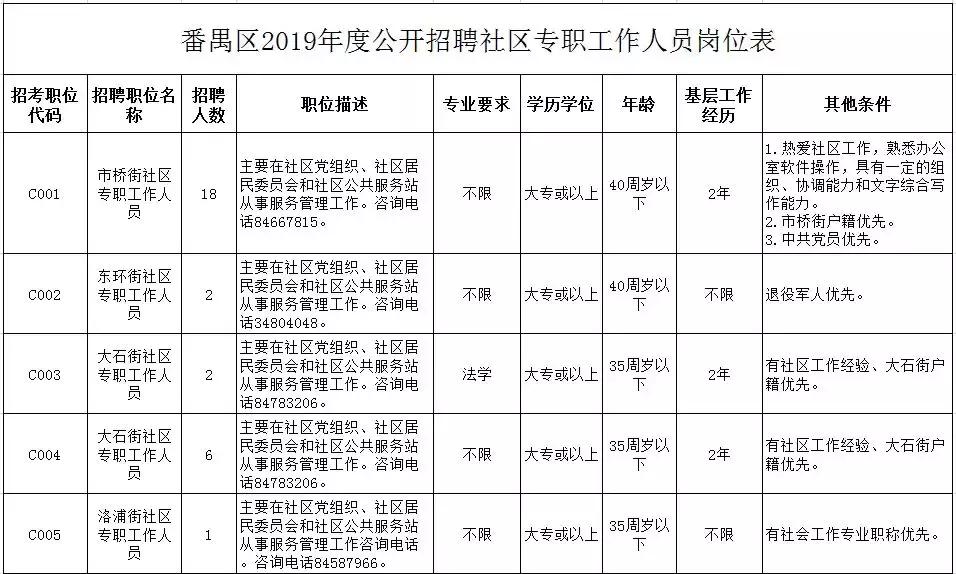 洛浦县市场监督管理局最新招聘资讯详解