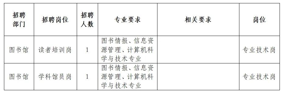 沾化县统计局最新招聘资讯详解