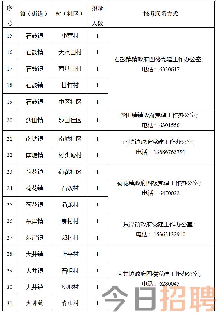 谢三村街道最新招聘信息汇总