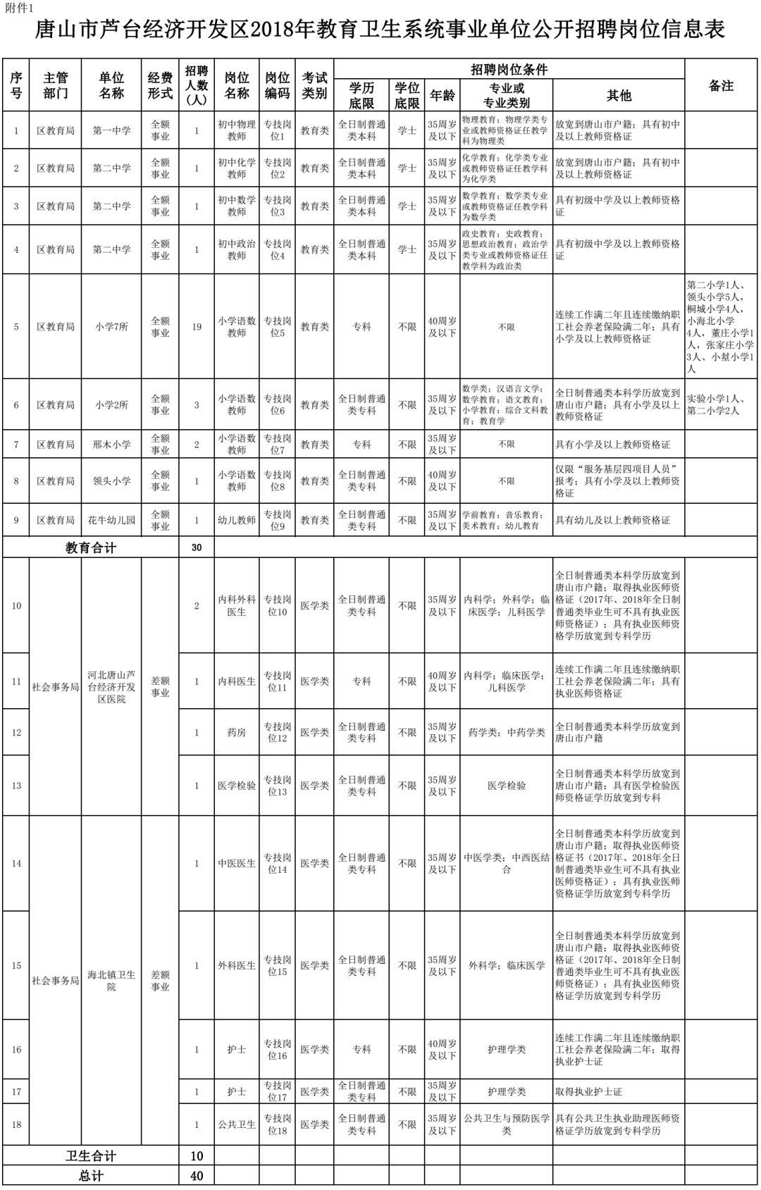 2025年2月15日 第13页