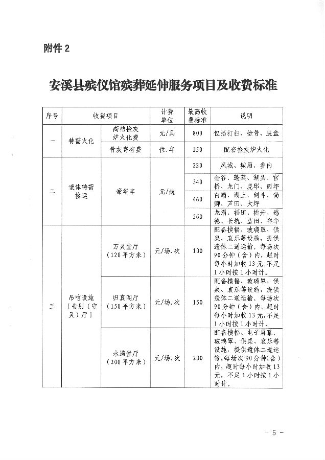 保亭黎族苗族自治县殡葬事业单位新项目概览