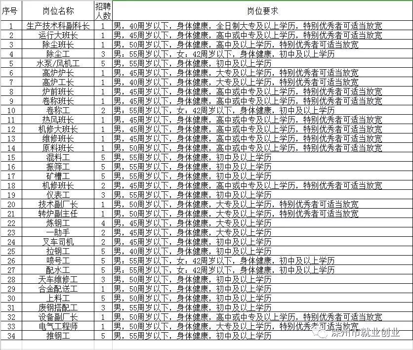 桐梓县级托养福利事业单位招聘启事全新发布