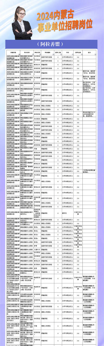 阿拉善左旗文化局最新招聘信息详解