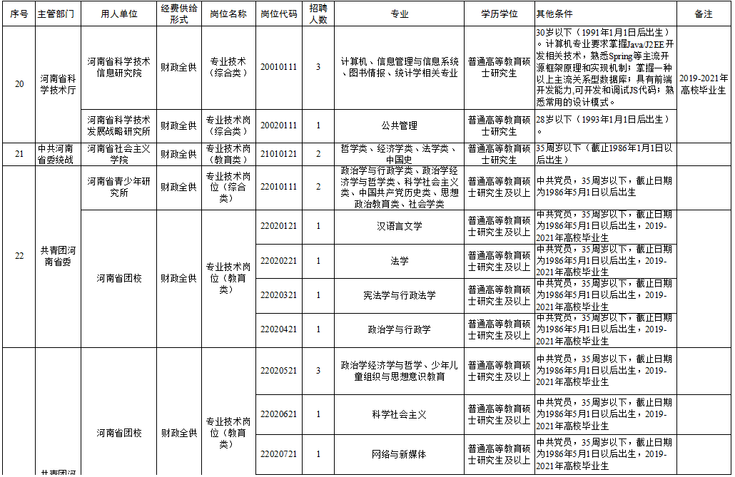 射洪县级托养福利事业单位项目最新探讨