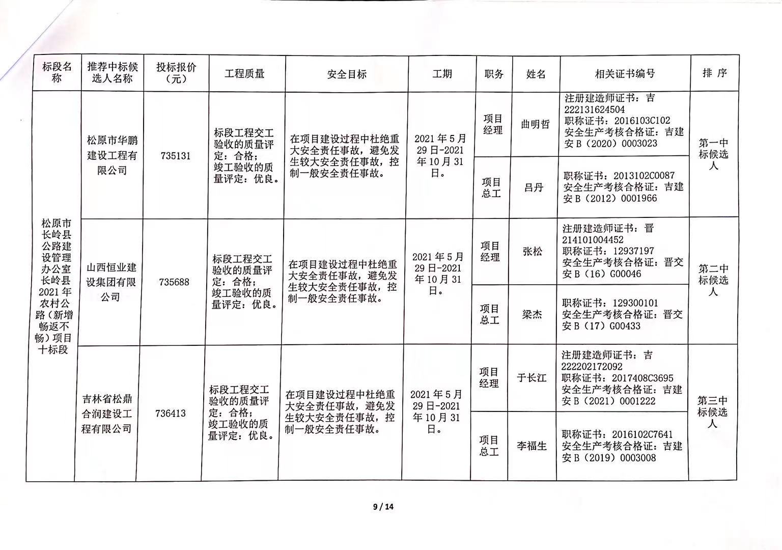 崇川区级公路维护监理事业单位发展规划展望