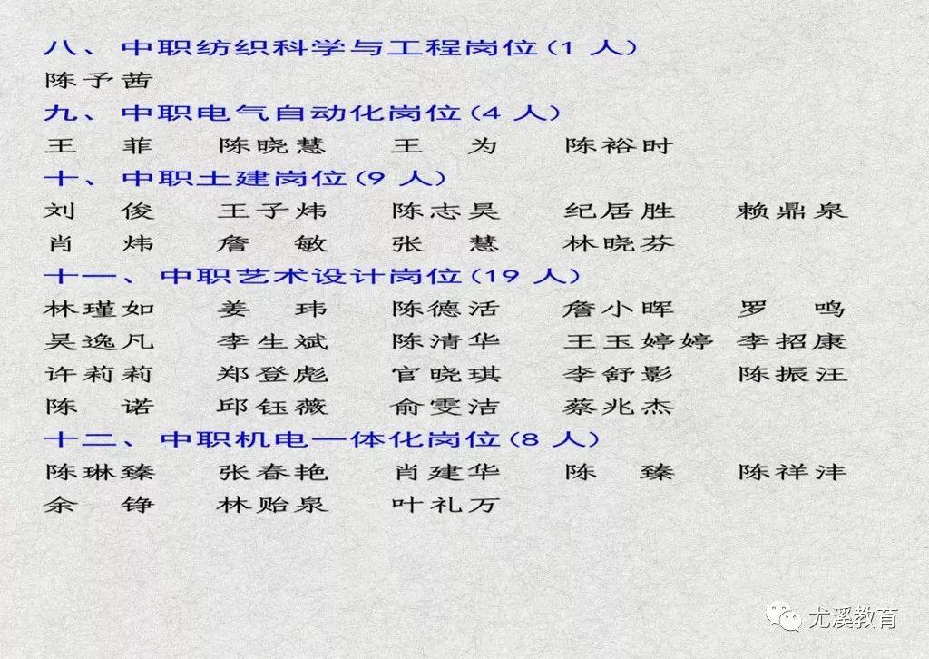 尤溪县发展和改革局最新招聘信息汇总