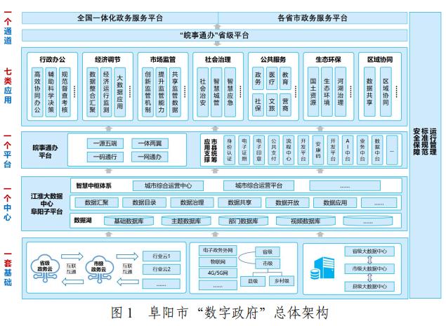 固阳县政务服务局数据驱动下的最新发展规划概览