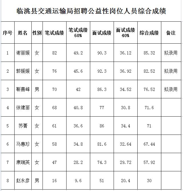 通渭县交通运输局最新招聘概览