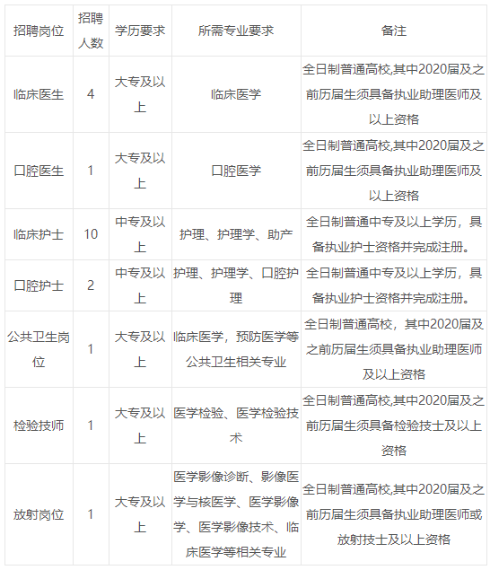 丽水市卫生局最新招聘信息全面解读