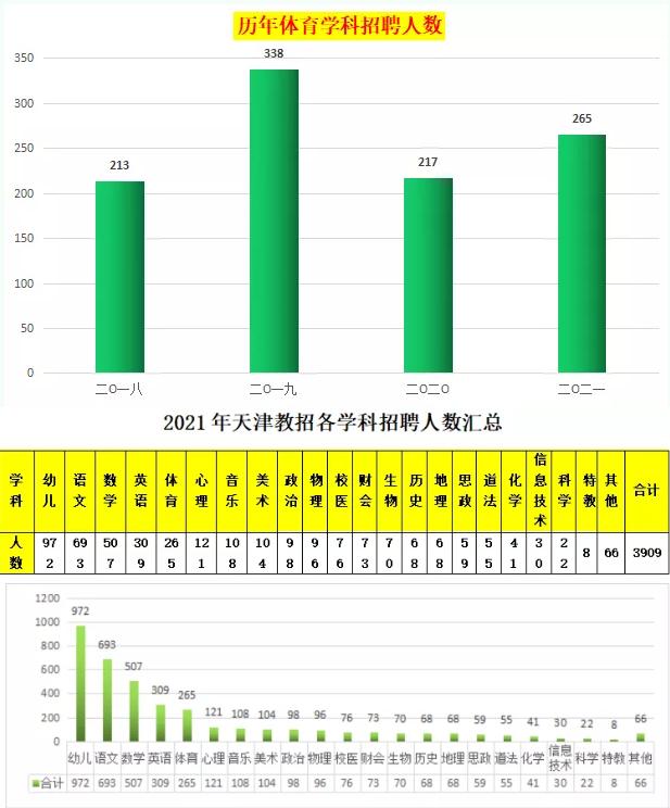 三门县文化局最新招聘信息概览及动态概述