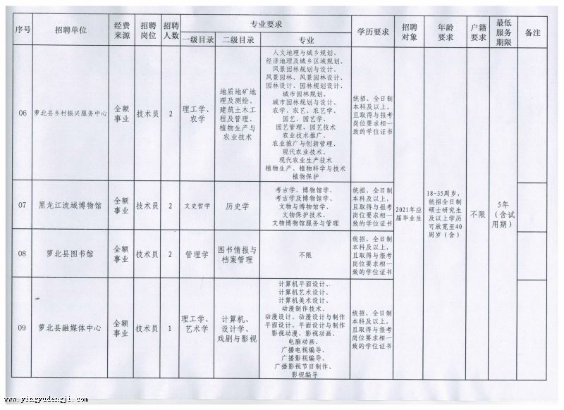 瓮安县成人教育事业单位发展规划展望