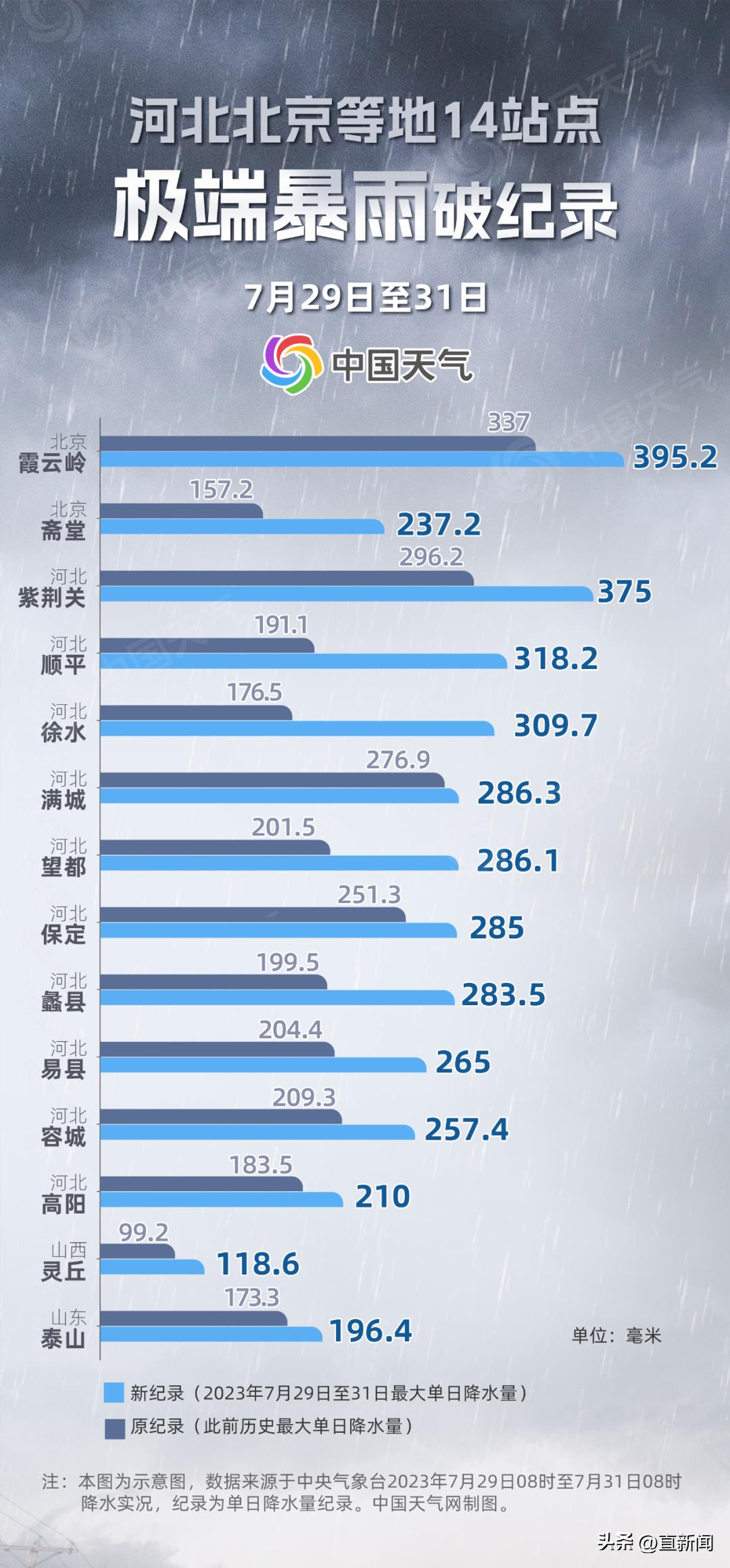 蠡县应急管理局最新动态报道