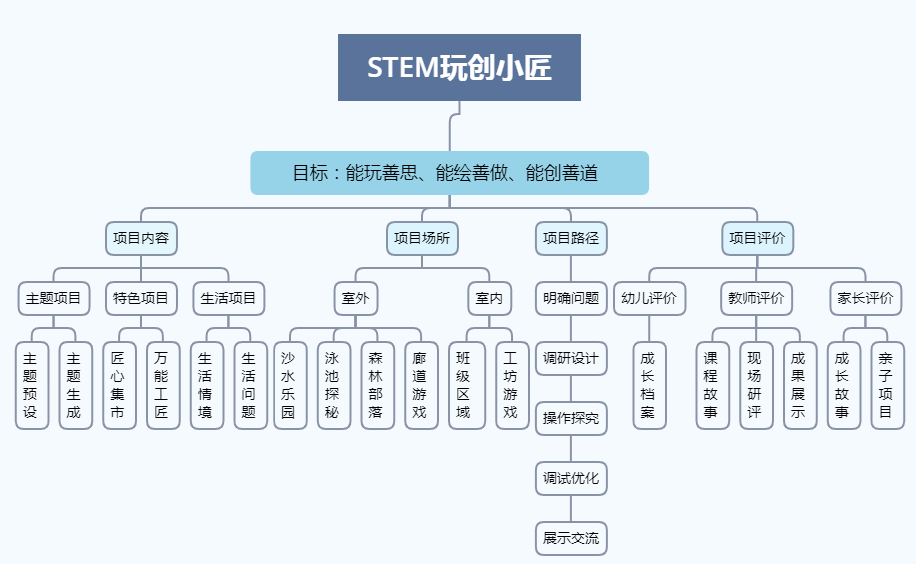 舒兰市级托养福利事业单位最新项目概览