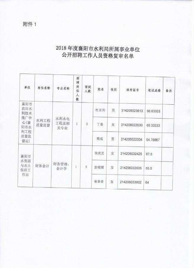 楚雄彝族自治州水利局最新招聘启事详解