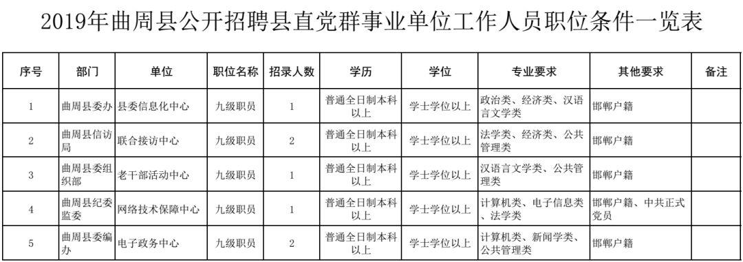 博野县市场监督管理局最新招聘公告详解