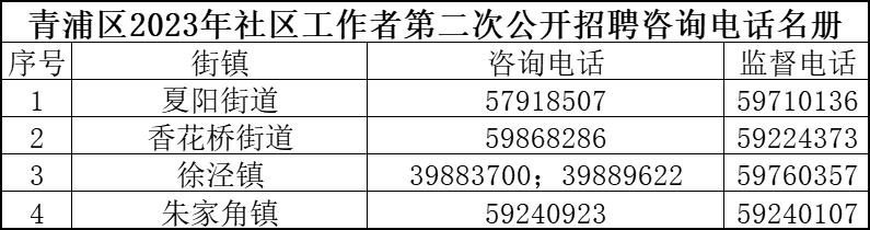 平凉路街道最新招聘信息，洞悉职业机遇与社区发展影响