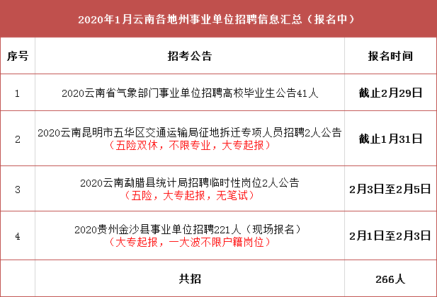 留坝县交通运输局招聘启事概览