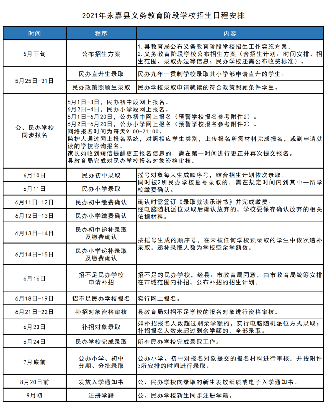 丰满区卫生健康局未来发展规划概览