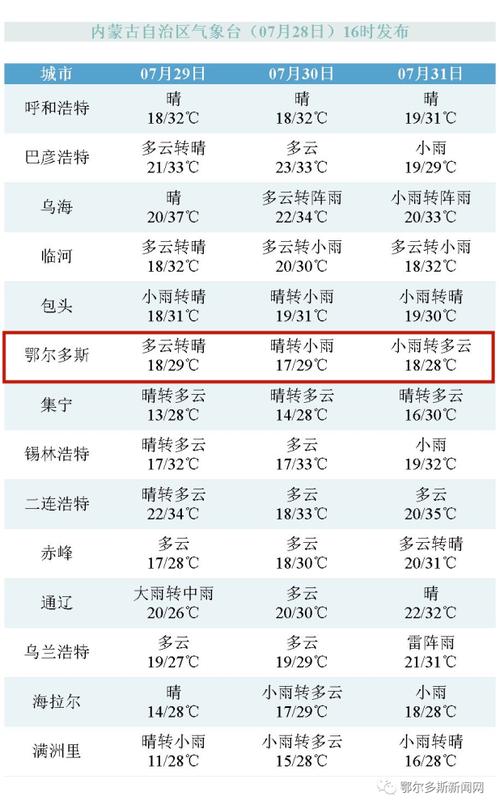 沙尔沁乡最新天气预报通知