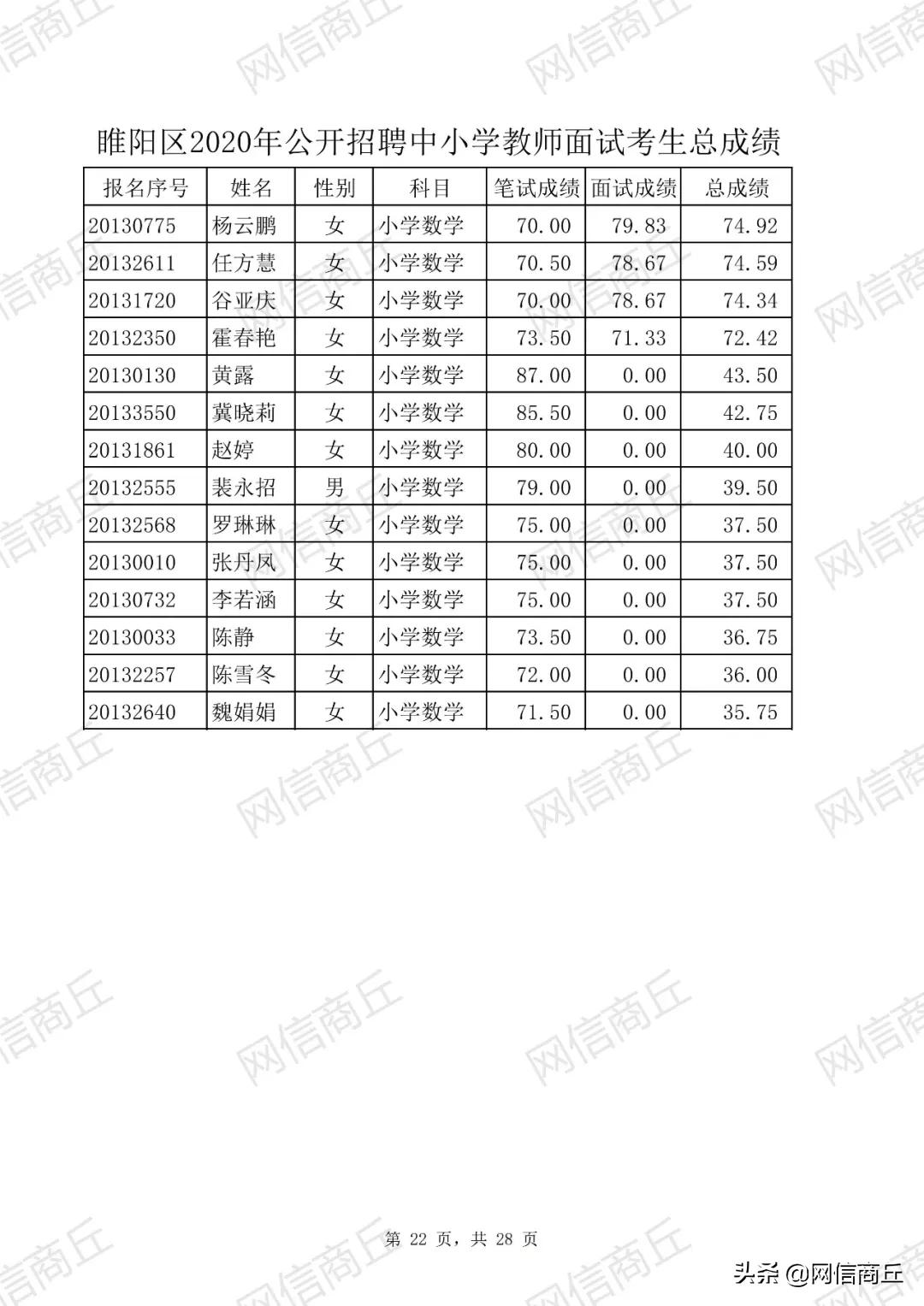 睢阳区计划生育委员会最新招聘启事与岗位概述