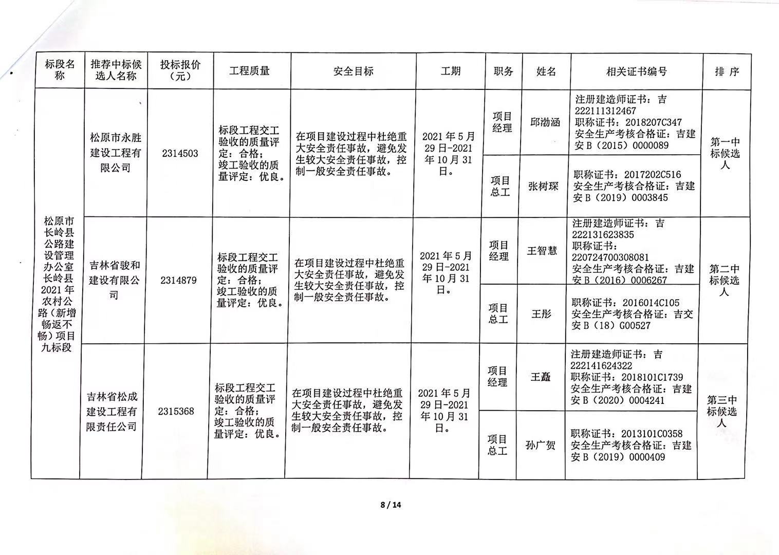 鹤山区级公路维护监理事业单位发展规划展望