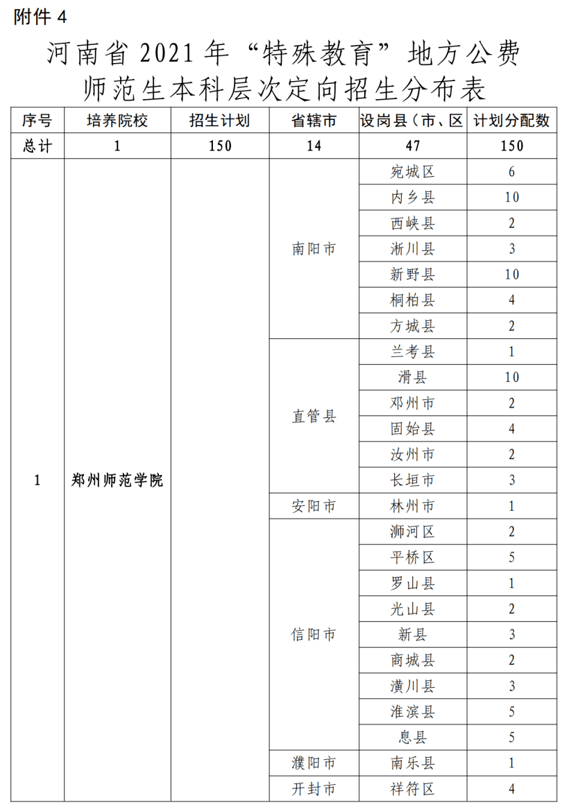 措美县特殊教育事业单位最新招聘信息与动态发布