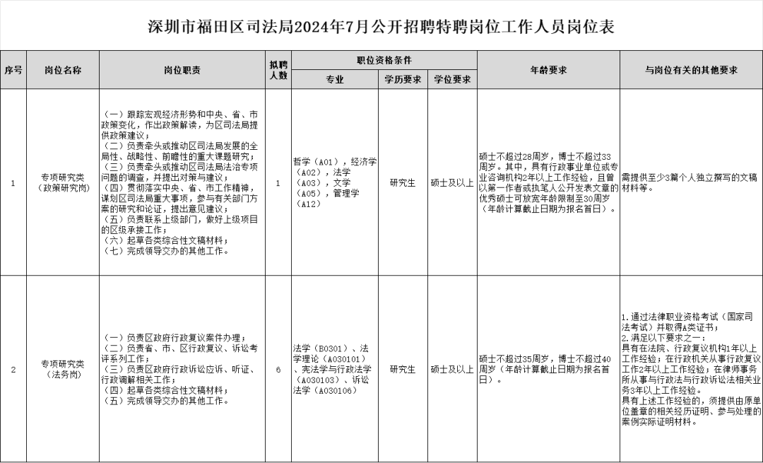 福田区计划生育委员会招聘公告全新发布