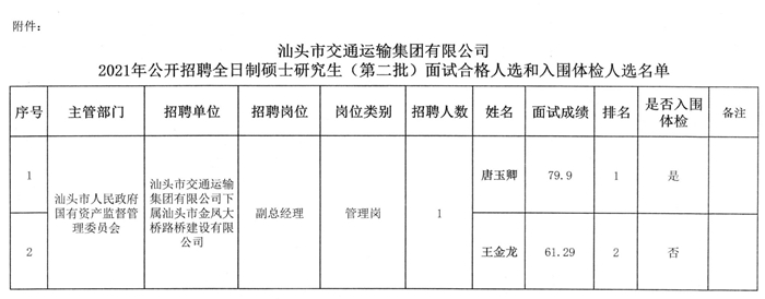 措美县公路运输管理事业单位发展规划展望