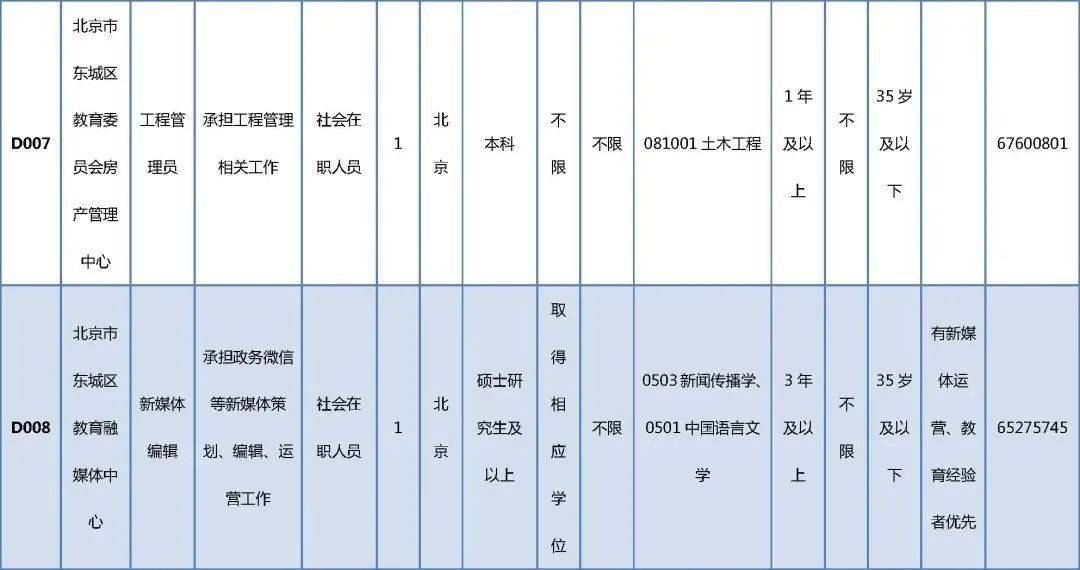 王益区成人教育事业单位招聘动态与未来展望