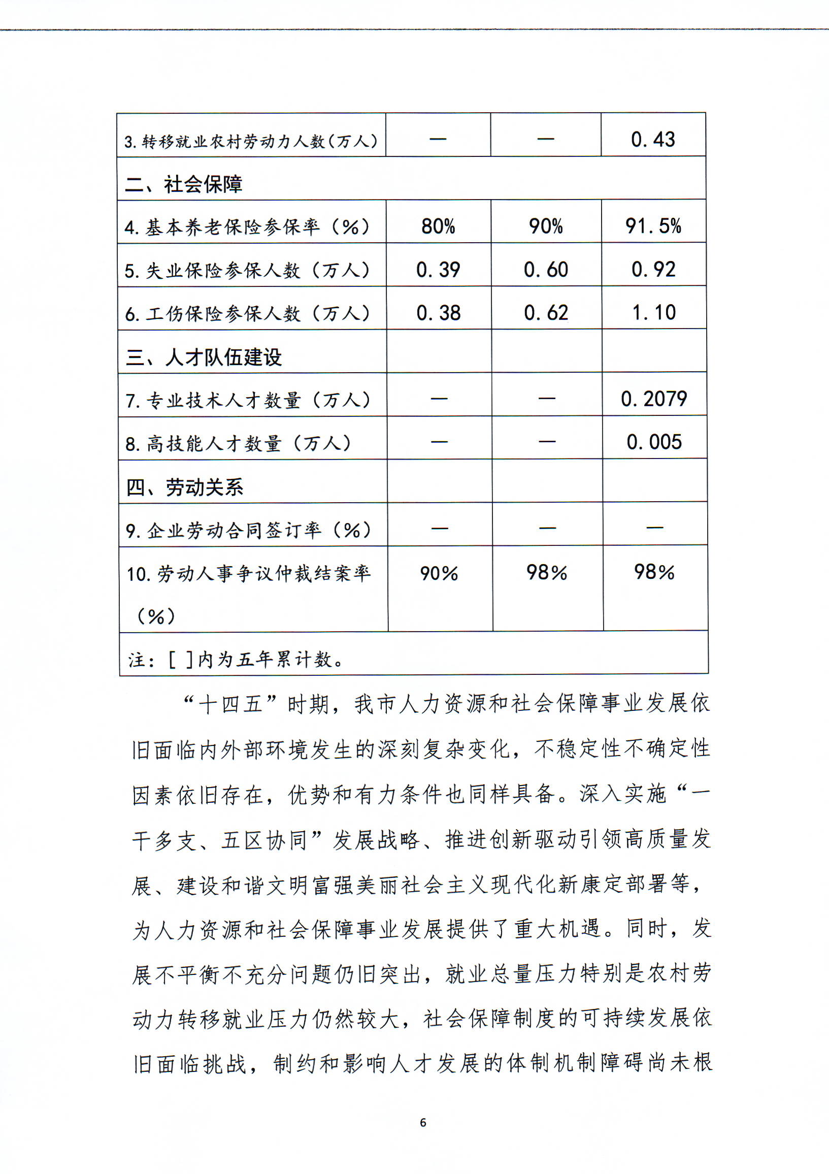 松岭区人力资源和社会保障局发展规划展望