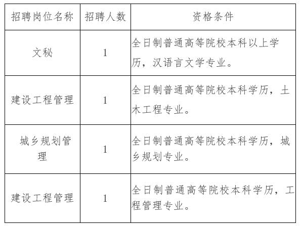 东源县住房和城乡建设局招聘启事